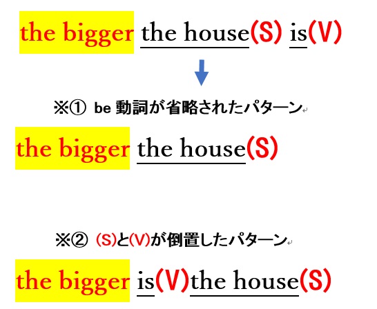 The 比較級 The 比較級はかなり深い 応用を含めて完全に理解しよう やさしく語る英文法 まこちょ英語ブログ